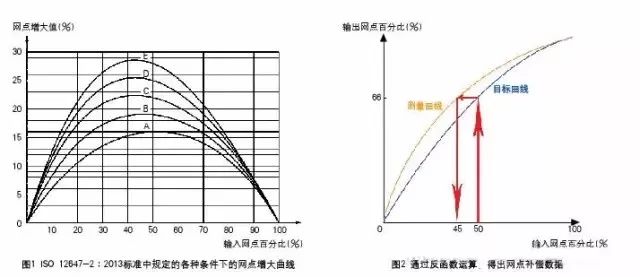 包裝盒定制加工廠