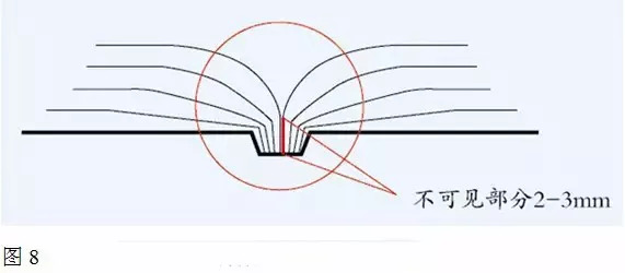 包裝盒定制加工廠