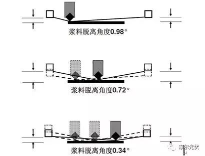 包裝盒定制加工廠