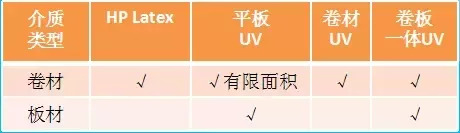 包裝盒定制加工廠