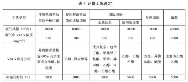 包裝盒定制加工廠