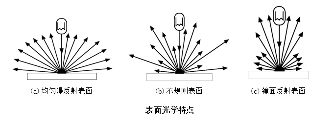 包裝盒定制加工廠