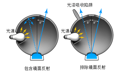 包裝盒定制加工廠